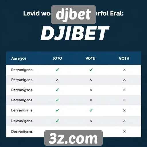 Comparativo entre djbet e outros sites de jogos